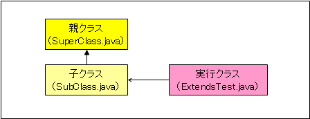 クラスの継承図